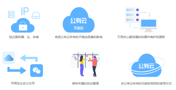 会员管理软件售后服务器出问题怎么办？会员管理系统服务器配置要求 第3张