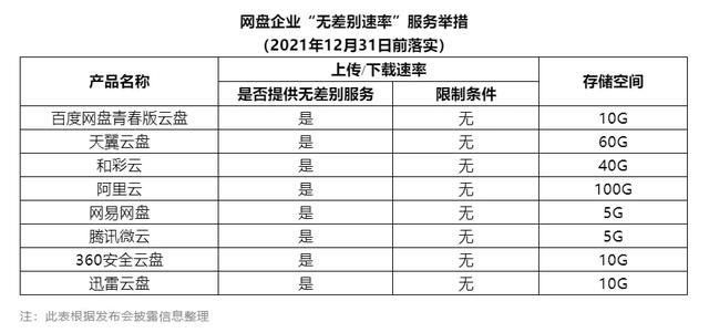 百度云虚拟主机速度如何?与同类产品相比有哪些优势? 第1张 百度云虚拟主机速度如何?与同类产品相比有哪些优势? 第1张