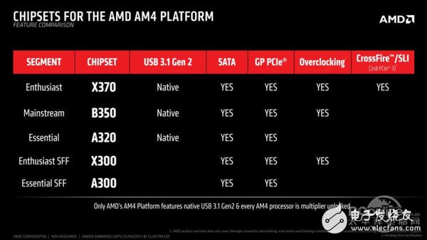 amd推荐配置是什么,amd显卡推荐配置 第2张 amd推荐配置是什么,amd显卡推荐配置 第2张