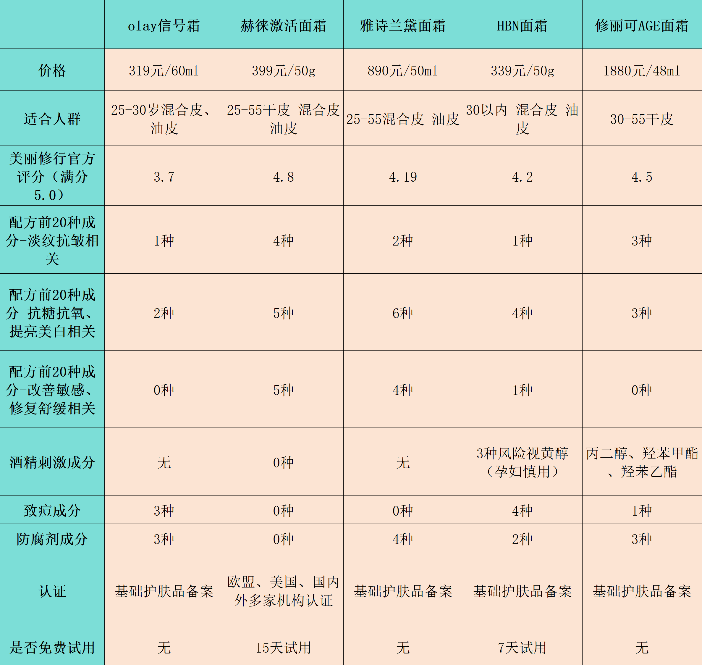 化妆品配方开发数据分析怎么做?配方开发数据分析方法有哪些 第2张 化妆品配方开发数据分析怎么做?配方开发数据分析方法有哪些 第2张