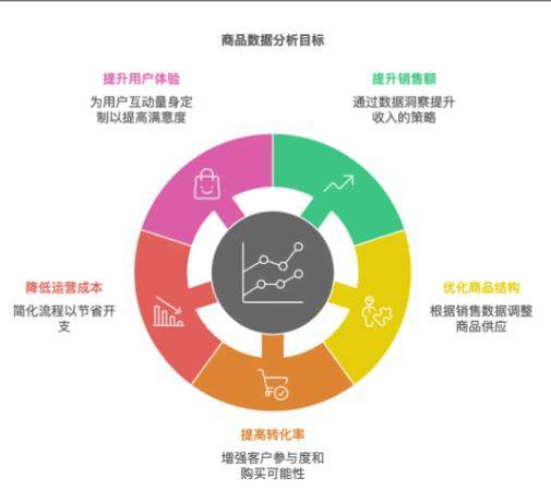化妆品配方开发数据分析怎么做?配方开发数据分析方法有哪些 第3张 化妆品配方开发数据分析怎么做?配方开发数据分析方法有哪些 第3张