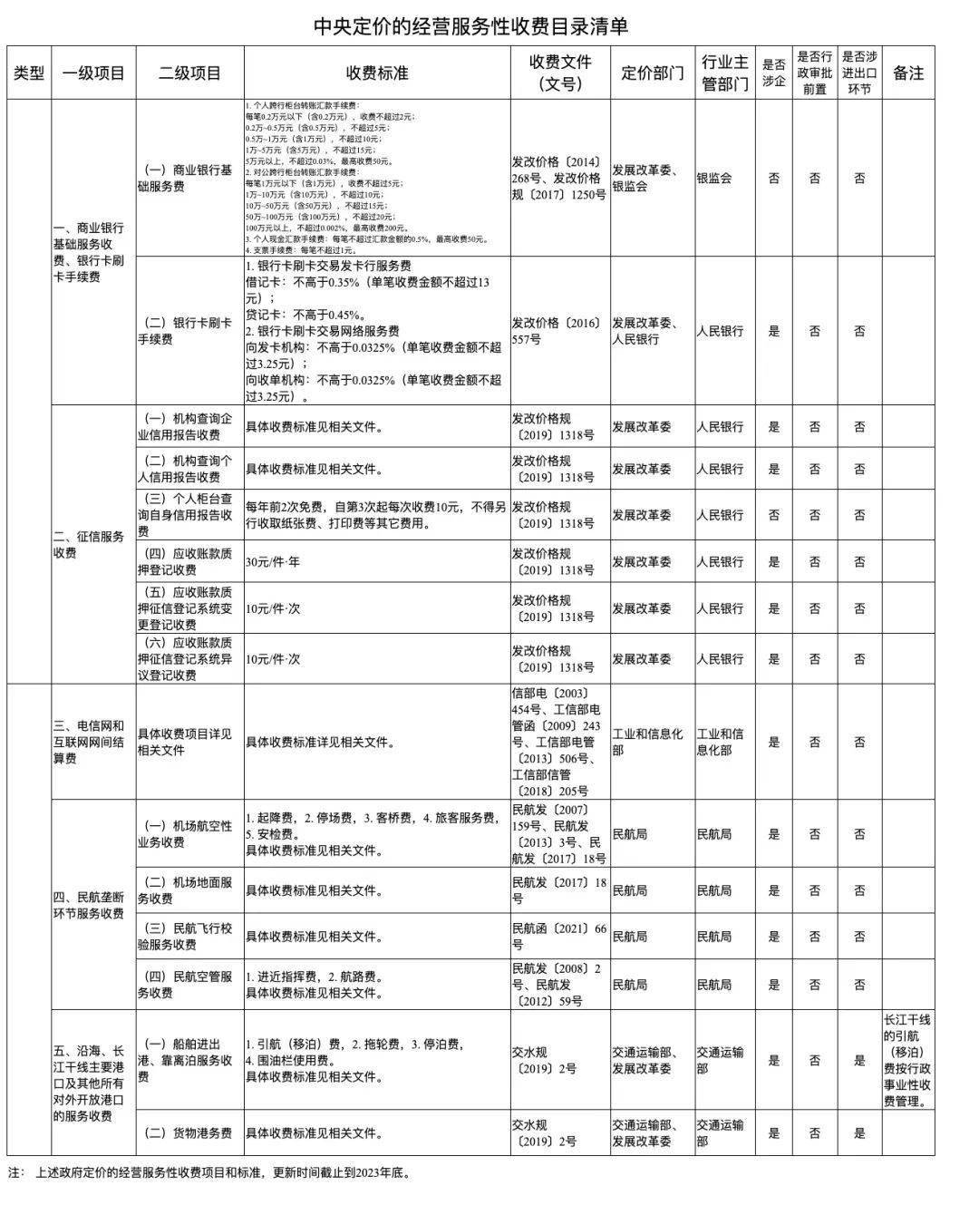 开发公司服务性收费究竟包含哪些内容?收费标准又是如何制定的? 第2张 开发公司服务性收费究竟包含哪些内容?收费标准又是如何制定的? 第2张