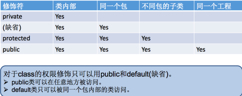 Java中如何准确判断一个对象是否为空?有哪些常用方法? 第2张 Java中如何准确判断一个对象是否为空?有哪些常用方法? 第2张