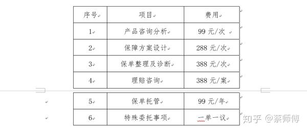 开发公司服务性收费究竟包含哪些内容?收费标准又是如何制定的? 第3张 开发公司服务性收费究竟包含哪些内容?收费标准又是如何制定的? 第3张