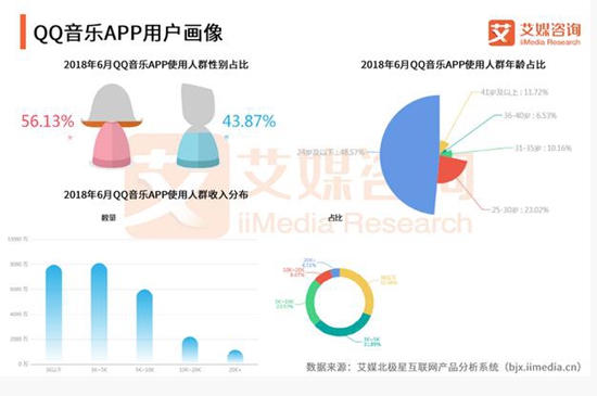 手机QQ为何突然嵌入音乐功能?背后有何商业考量? 第3张 手机QQ为何突然嵌入音乐功能?背后有何商业考量? 第3张