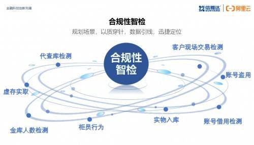 安全费用提取数据如何确保准确性和合规性?探讨行业疑问与解决方案 第2张 安全费用提取数据如何确保准确性和合规性?探讨行业疑问与解决方案 第2张