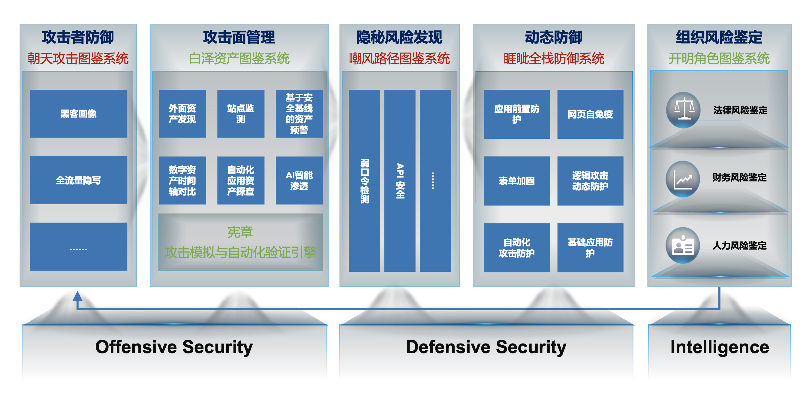 安全隐患动态数据库如何构建更全面、高效的安全隐患监测体系? 第1张 安全隐患动态数据库如何构建更全面、高效的安全隐患监测体系? 第1张