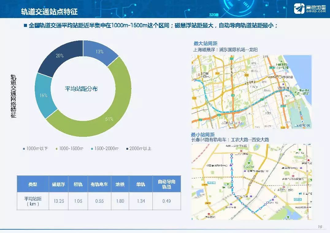 公交大数据分析平台,公交大数据平台是什么,公交大数据分析 第2张 公交大数据分析平台,公交大数据平台是什么,公交大数据分析 第2张