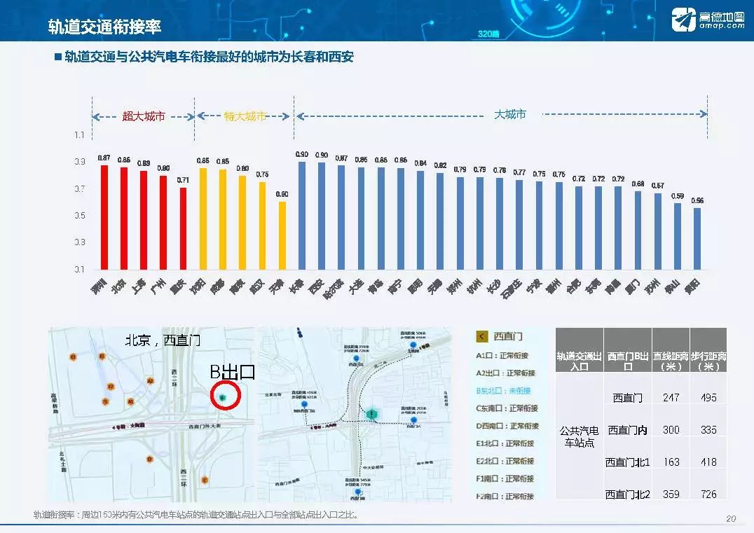 公交大数据分析平台,公交大数据平台是什么,公交大数据分析 第3张 公交大数据分析平台,公交大数据平台是什么,公交大数据分析 第3张