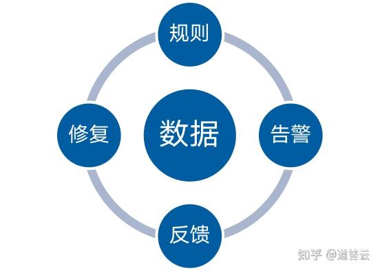 安全计算校验,如何确保数据处理的每一个环节都万无一失? 第2张 安全计算校验,如何确保数据处理的每一个环节都万无一失? 第2张