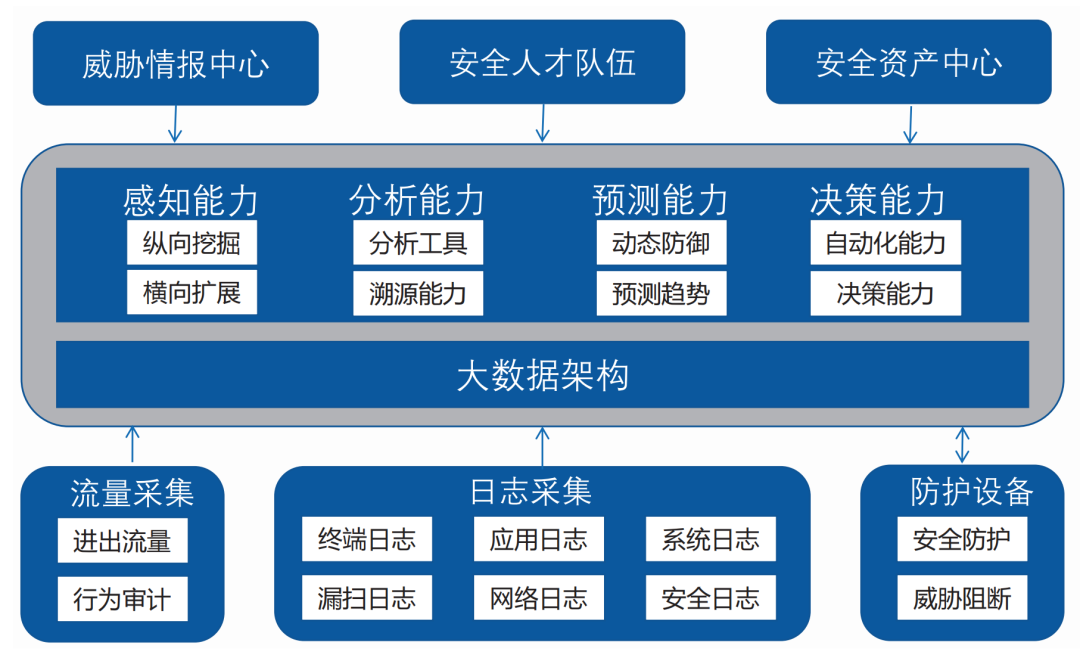 安全运维内容探讨,如何构建企业安全稳定的信息运维体系? 第1张 安全运维内容探讨,如何构建企业安全稳定的信息运维体系? 第1张