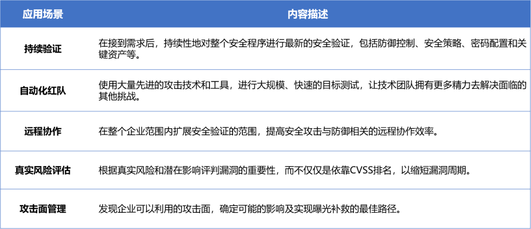 安全运维内容探讨,如何构建企业安全稳定的信息运维体系? 第2张 安全运维内容探讨,如何构建企业安全稳定的信息运维体系? 第2张