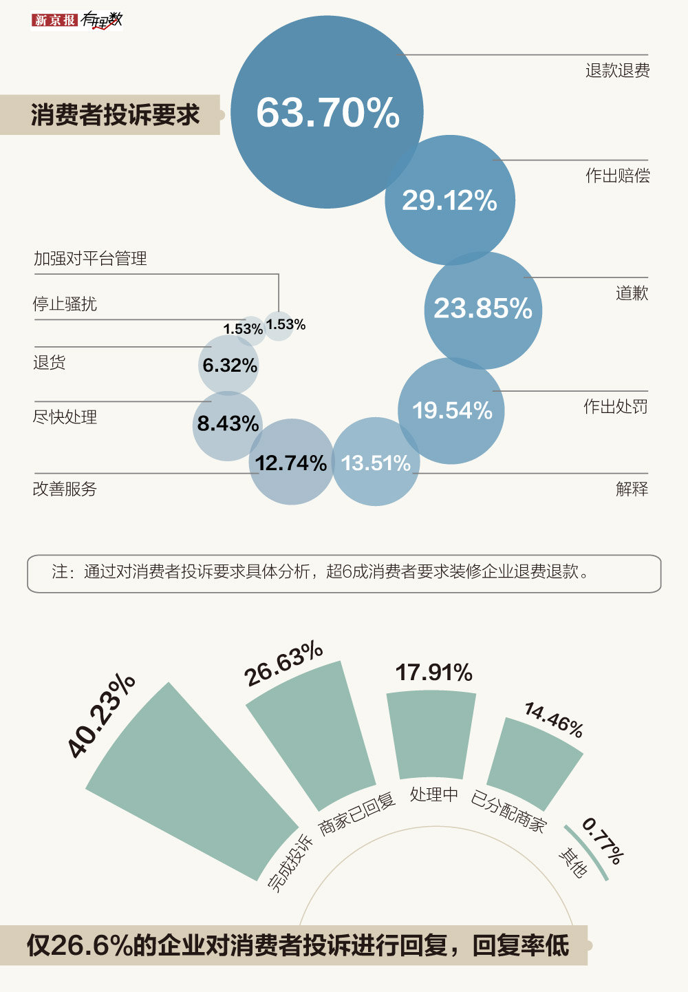 公有云行业消费态度调查,企业用户为何对服务满意度参差不齐? 第1张 公有云行业消费态度调查,企业用户为何对服务满意度参差不齐? 第1张