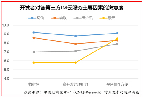 公有云行业消费态度调查,企业用户为何对服务满意度参差不齐? 第2张 公有云行业消费态度调查,企业用户为何对服务满意度参差不齐? 第2张