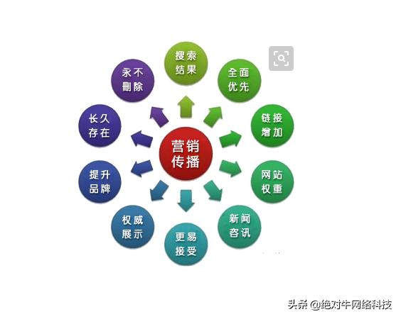 靠谱营销网站开发,如何确保效果与成本双丰收的疑问解答 第3张 靠谱营销网站开发,如何确保效果与成本双丰收的疑问解答 第3张