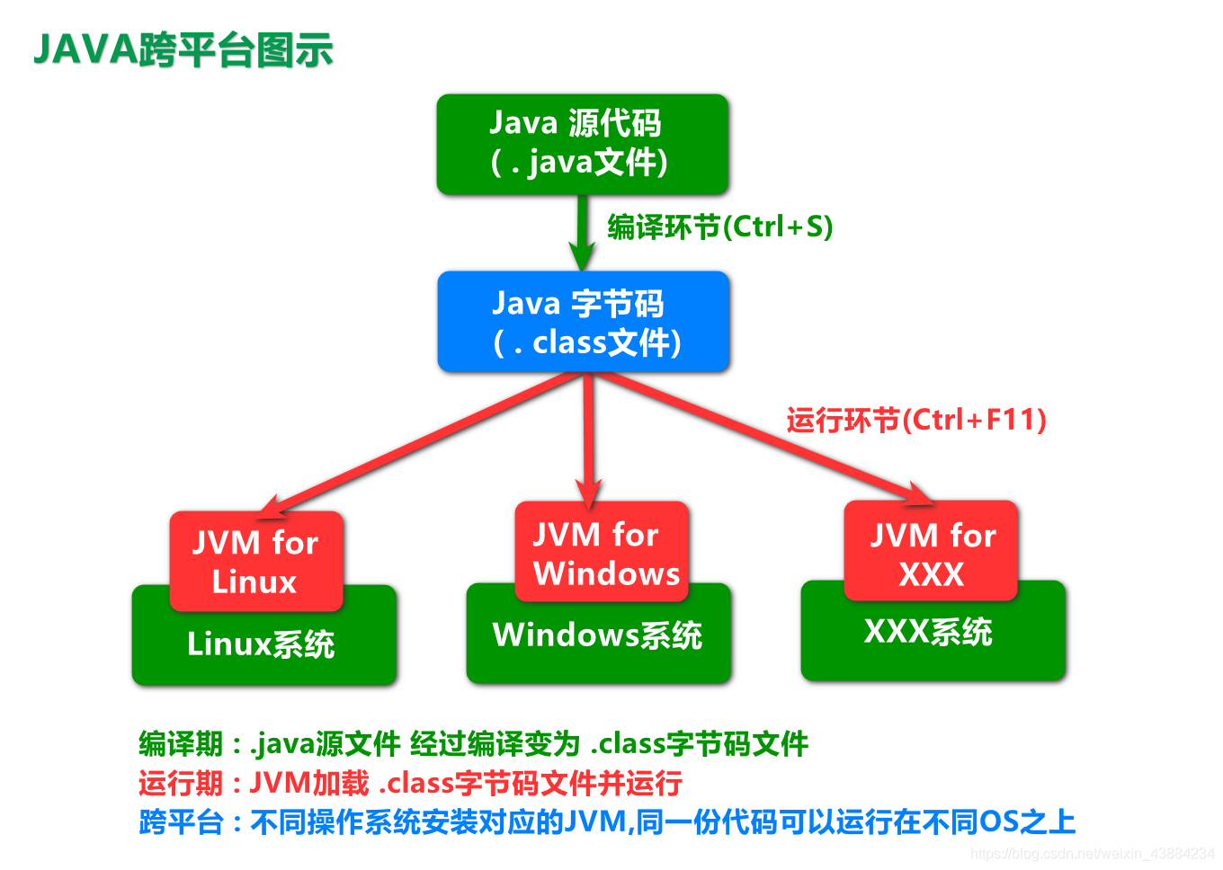 java二次开发怎么样 第2张 java二次开发怎么样 第2张