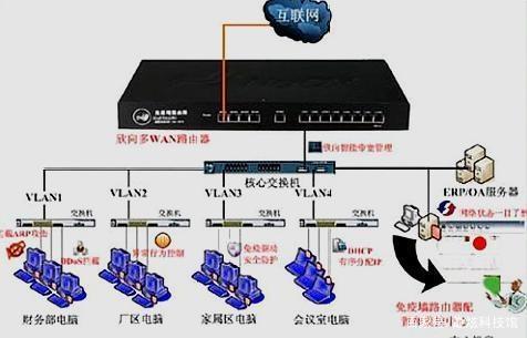 安全网关重启步骤详解,是直接重启还是需要特殊操作? 第1张 安全网关重启步骤详解,是直接重启还是需要特殊操作? 第1张
