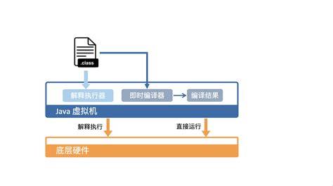 Java密码流运行原理及步骤详解是怎样的? 第1张 Java密码流运行原理及步骤详解是怎样的? 第1张
