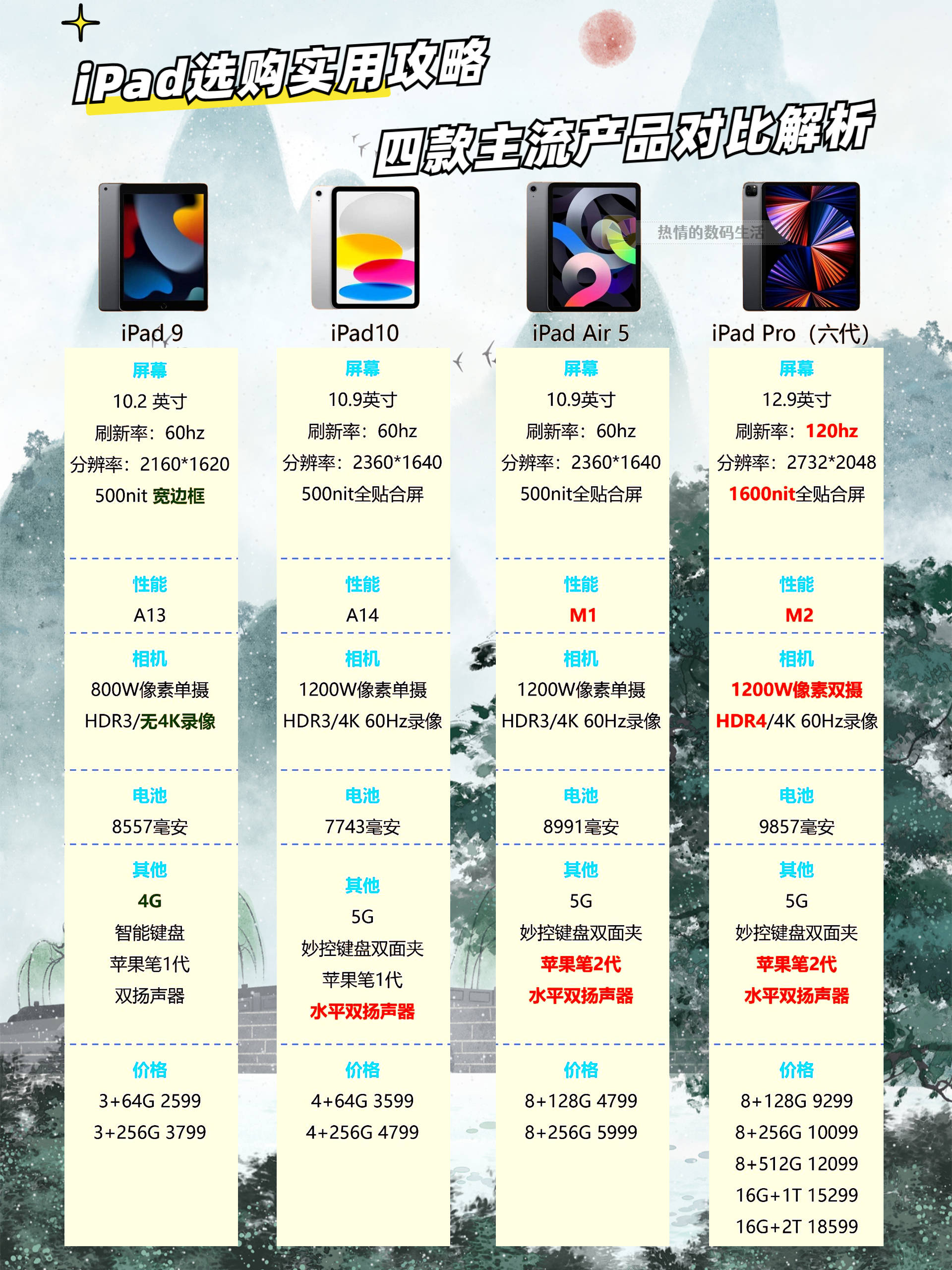iPad配置对比,iPad各型号配置区别及选购建议 第2张 iPad配置对比,iPad各型号配置区别及选购建议 第2张