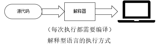 Java密码流运行原理及步骤详解是怎样的? 第2张 Java密码流运行原理及步骤详解是怎样的? 第2张