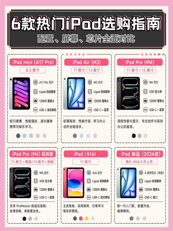 iPad配置对比,iPad各型号配置区别及选购建议 第3张 iPad配置对比,iPad各型号配置区别及选购建议 第3张