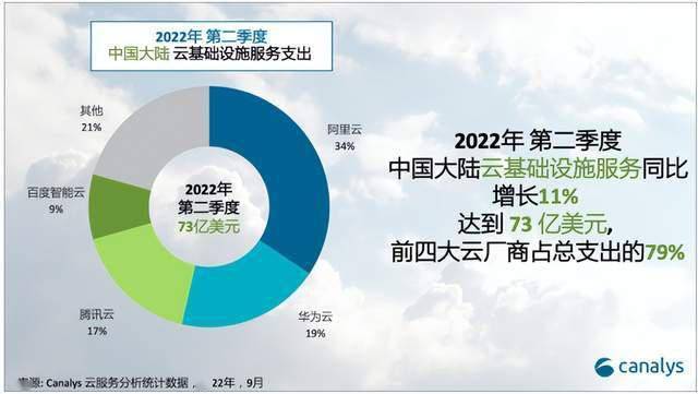 公有云竞争下半场,谁将主导未来云服务格局? 第2张 公有云竞争下半场,谁将主导未来云服务格局? 第2张