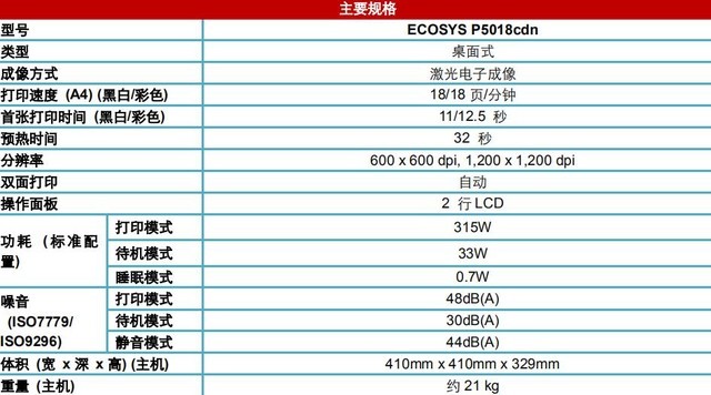 京瓷P5018cdn打印机功能强大吗,值得中小企业用户购买吗? 第2张 京瓷P5018cdn打印机功能强大吗,值得中小企业用户购买吗? 第2张