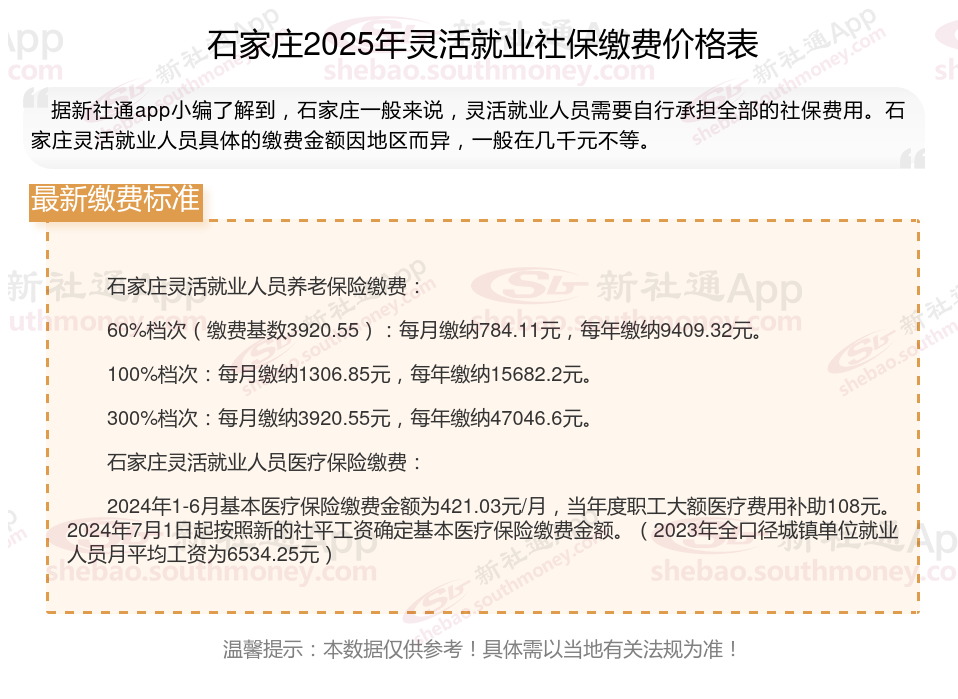 2025年石家庄开发一款定制APP大概需要多少钱? 第2张 2025年石家庄开发一款定制APP大概需要多少钱? 第2张