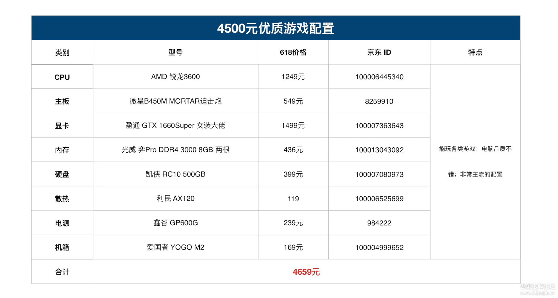 更新电脑配置要多少钱,更新电脑配置 第1张 更新电脑配置要多少钱,更新电脑配置 第1张