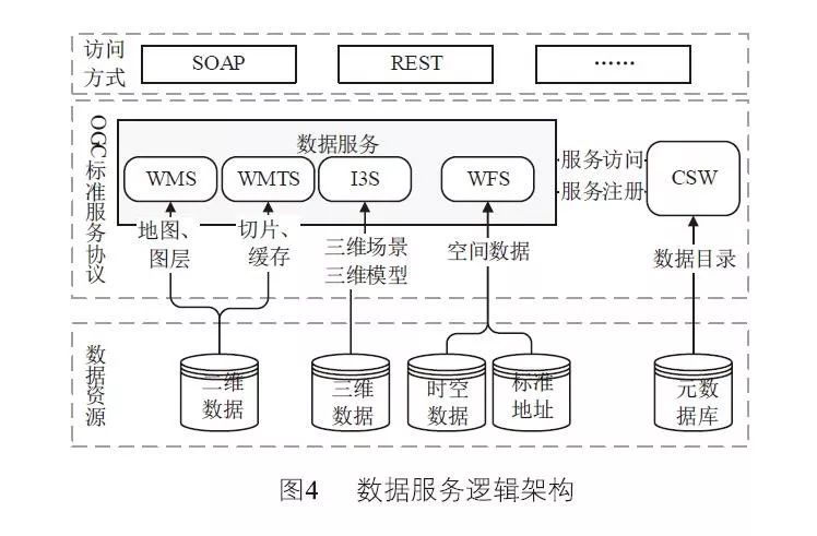 GIS服务器配置过程中,有哪些关键步骤或常见问题需要注意? 第1张 GIS服务器配置过程中,有哪些关键步骤或常见问题需要注意? 第1张