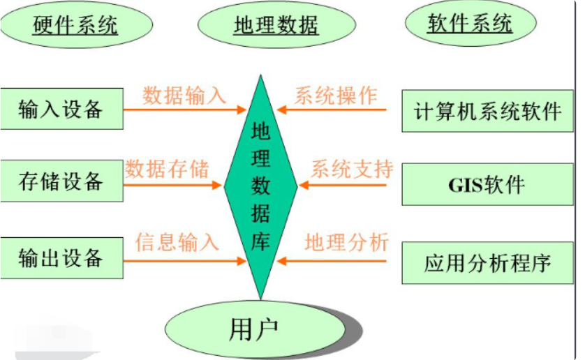 GIS服务器配置过程中,有哪些关键步骤或常见问题需要注意? 第2张 GIS服务器配置过程中,有哪些关键步骤或常见问题需要注意? 第2张