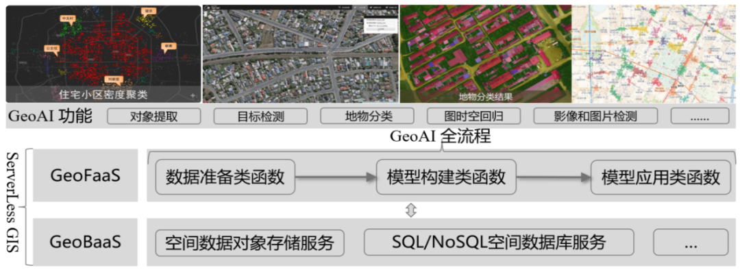 GIS服务器配置过程中,有哪些关键步骤或常见问题需要注意? 第3张 GIS服务器配置过程中,有哪些关键步骤或常见问题需要注意? 第3张