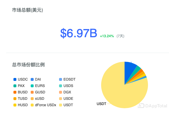 如何使用USDT在哪个知名平台上便捷购买顶级域名? 第3张 如何使用USDT在哪个知名平台上便捷购买顶级域名? 第3张