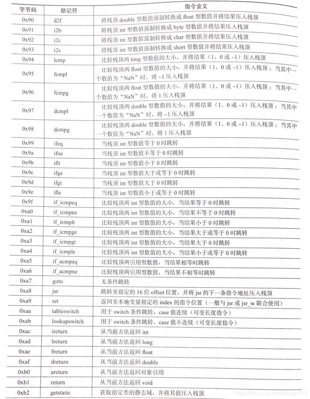 java检验字段类怎么写 第2张 java检验字段类怎么写 第2张