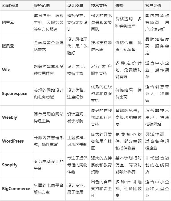 探讨各大网站动态域名,哪个服务商更优?用户体验与稳定性对比分析 第3张 探讨各大网站动态域名,哪个服务商更优?用户体验与稳定性对比分析 第3张