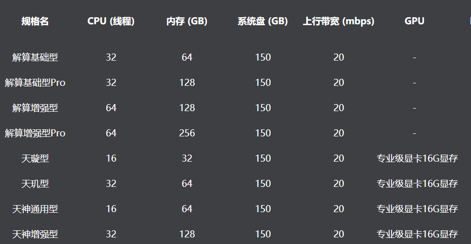 云桌面配置多少钱,云桌面配置教程 第1张 云桌面配置多少钱,云桌面配置教程 第1张