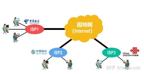 因特网的哪个区域名称究竟隐藏着怎样的神秘力量，为何引发全球关注？ 第1张