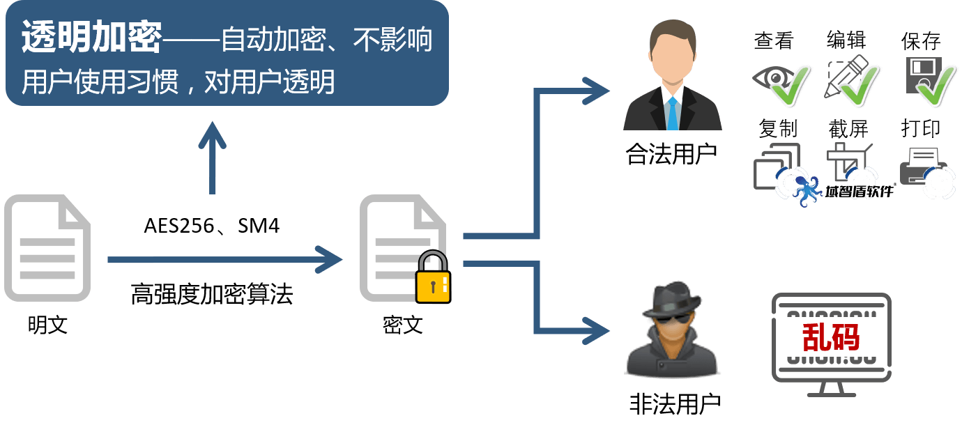 安全过滤函数在数据安全中的应用,如何有效防范信息泄露之谜? 第3张 安全过滤函数在数据安全中的应用,如何有效防范信息泄露之谜? 第3张