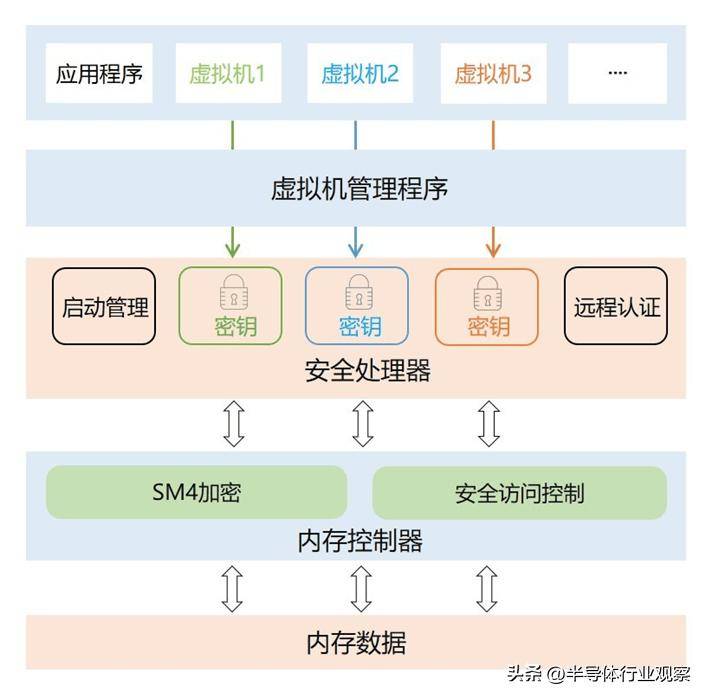 安全系统检测到虚拟机意味着什么? 第3张 安全系统检测到虚拟机意味着什么? 第3张