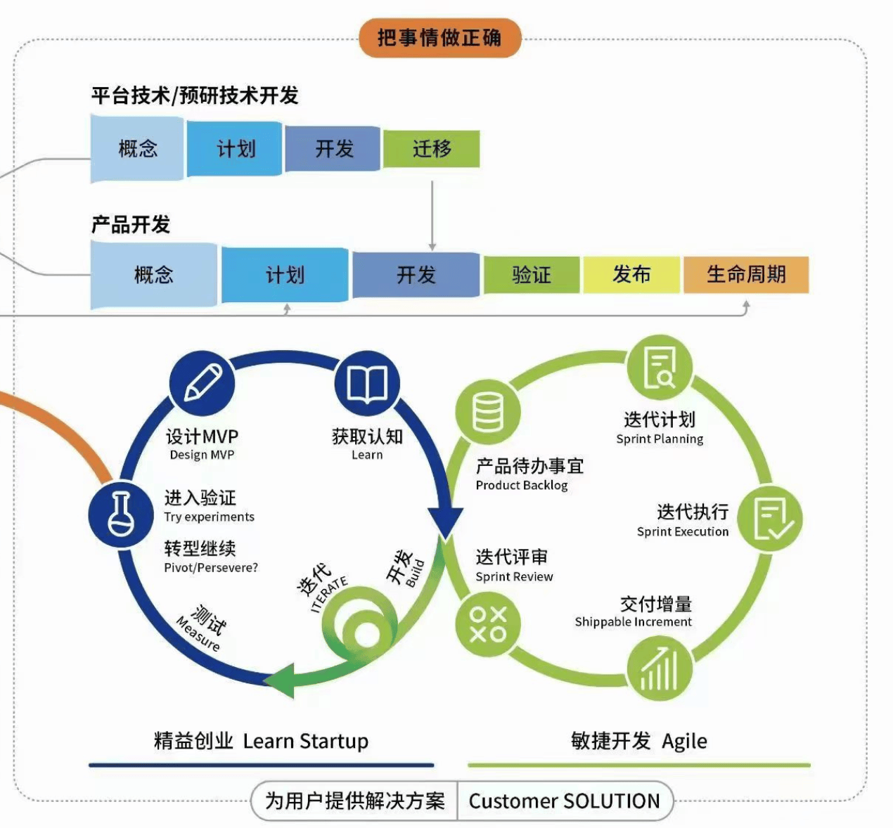 设计开发究竟包含哪些具体阶段?揭秘项目全流程! 第1张 设计开发究竟包含哪些具体阶段?揭秘项目全流程! 第1张