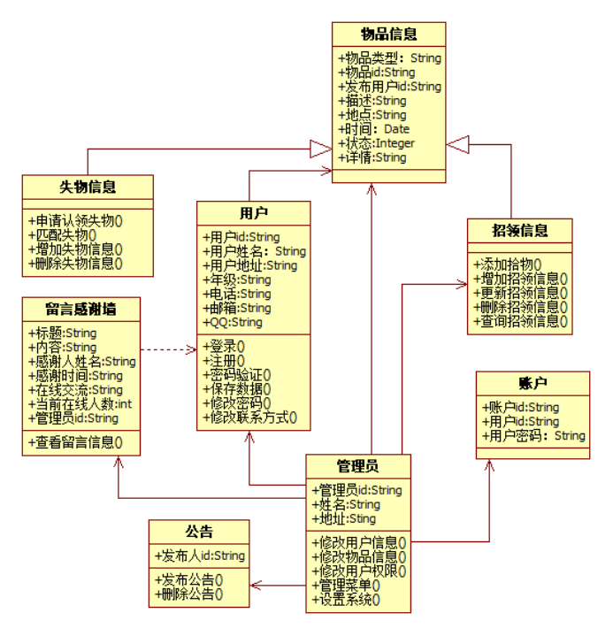 会员模块数据库怎么设计?会员系统数据库设计表结构 第2张 会员模块数据库怎么设计?会员系统数据库设计表结构 第2张