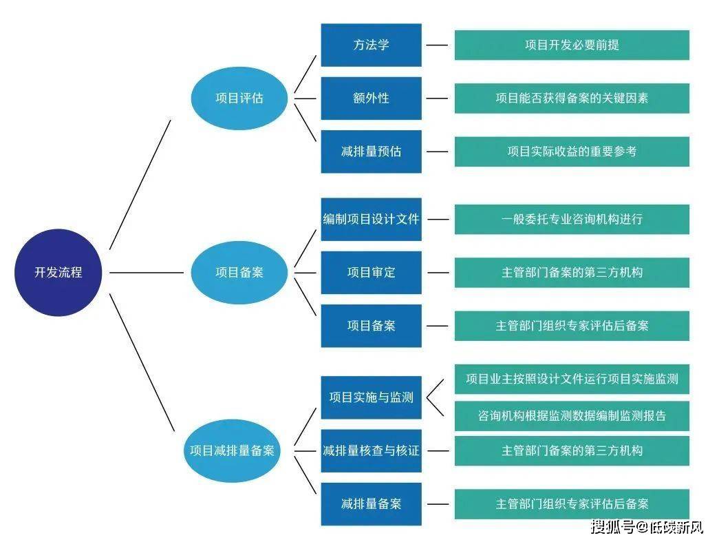 设计开发究竟包含哪些具体阶段?揭秘项目全流程! 第3张 设计开发究竟包含哪些具体阶段?揭秘项目全流程! 第3张
