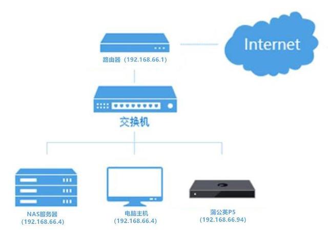 tp5部署虚拟主机环境 第3张 tp5部署虚拟主机环境 第3张