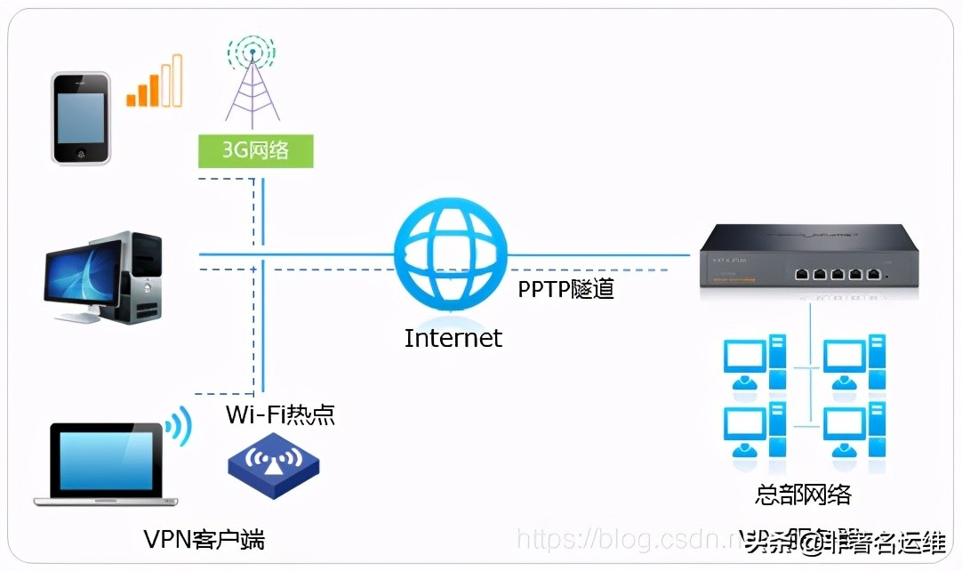 tp5部署虚拟主机环境 第2张 tp5部署虚拟主机环境 第2张