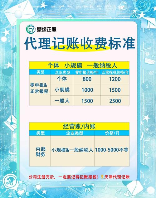 会计代账公司收费标准是多少？小规模纳税人代账费用