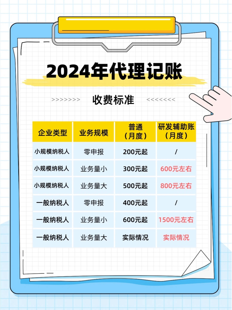 会计代账公司收费标准是多少?小规模纳税人代账费用 第3张 会计代账公司收费标准是多少?小规模纳税人代账费用 第3张