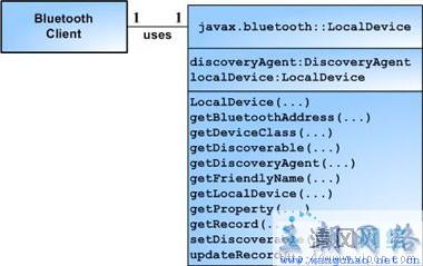 Java实现蓝牙打印的详细步骤和方法有哪些? 第1张 Java实现蓝牙打印的详细步骤和方法有哪些? 第1张