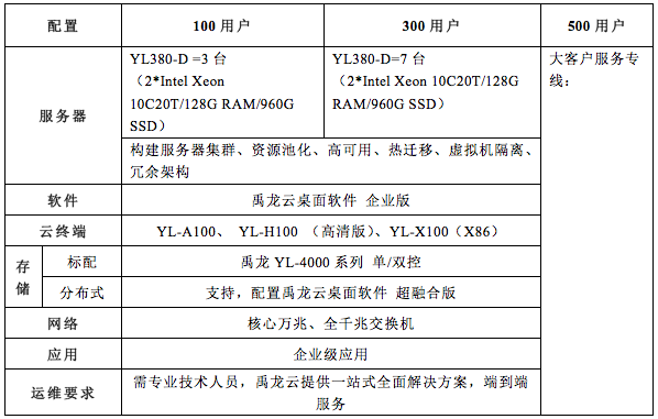 云桌面配置多少钱,云桌面配置教程 第3张 云桌面配置多少钱,云桌面配置教程 第3张