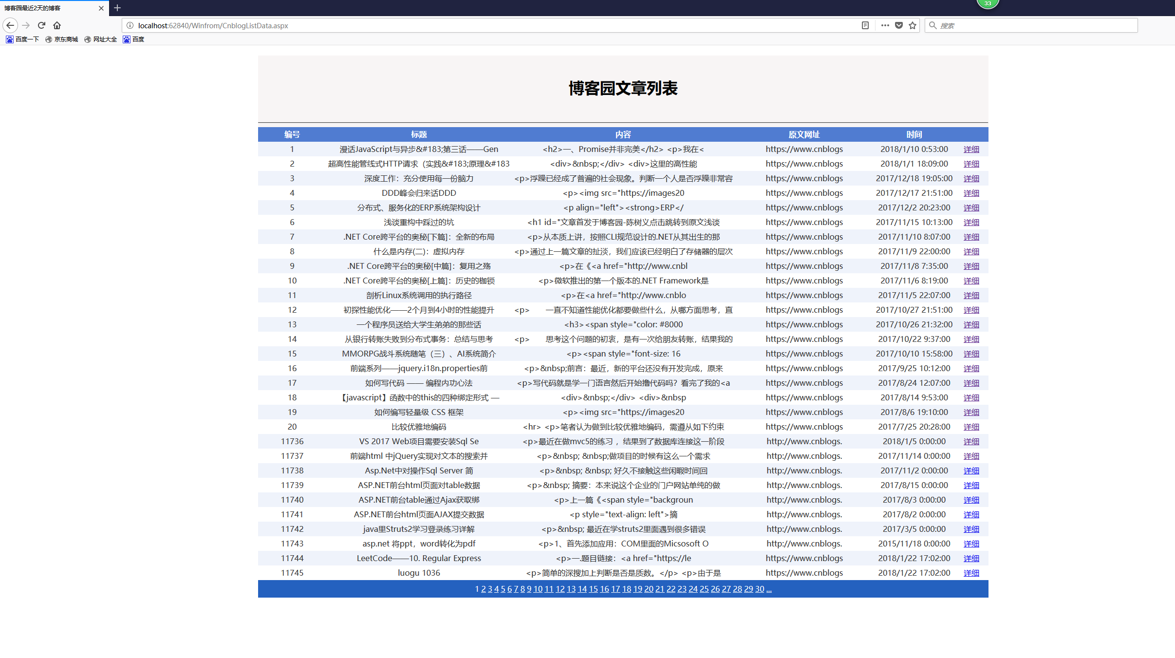 惊了！这些你天天上的网站竟是ASP.NET开发的？