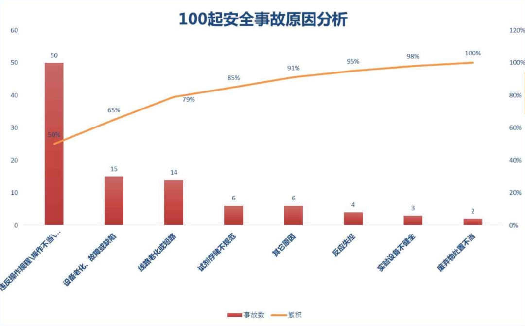 安全调查数据图揭示了哪些行业或领域存在最大安全隐患?背后原因是什么? 第2张 安全调查数据图揭示了哪些行业或领域存在最大安全隐患?背后原因是什么? 第2张